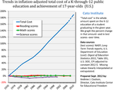 cato school spending