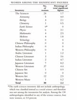 Male prominent figures