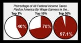 tax burden