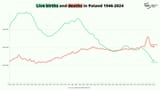 births-vs-deaths