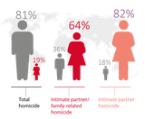 b1_total_homicide_share_final-01