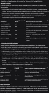 stats