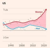 ft_ideology_gap_us