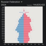 russia_pyramid