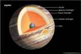 Diagram-cloud-structure-Jupiter-core