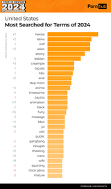 pornhub-insights-2024-year-in-review-the-most-searched-for-terms-united-states