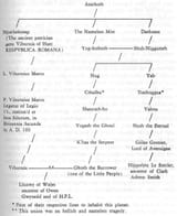 LovecraftMythosFamilyTree