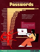 Most-Common-Passwords_WEB