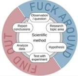 this is science