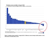 Eurostat Excess Mortality