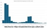 distribution of planet sizes