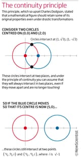 Continuity_Principle