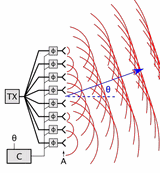 Phased_array_animation_with_arrow_10frames_371x400px_100ms