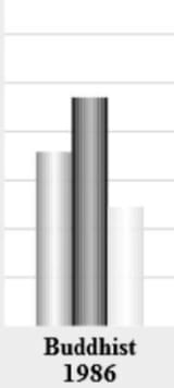 5632g