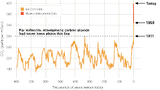 co2_left_072623