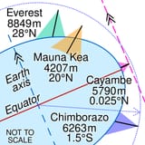 Comparison_of_Earth_farthest_points.svg
