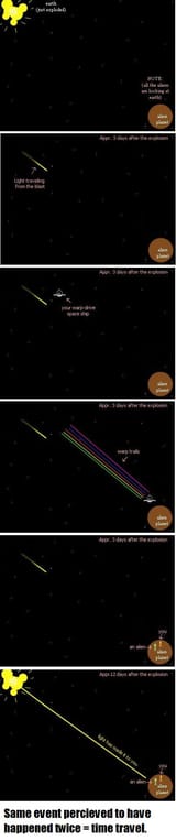 timetravel