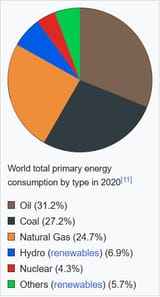 HumanEnergySources