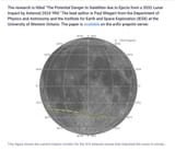 a moon 2032 b