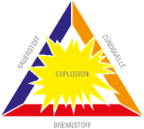 Explosiondreieck 300 x 269