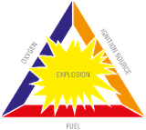 Explosion triangle 300 x 269