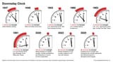 clocks-metaphorical-tmes-world-events