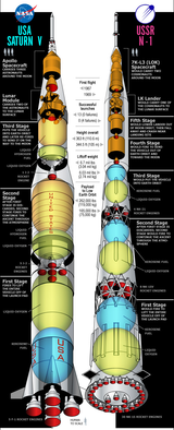 saturnv-vs-n-1