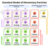Standard_Model_of_Elementary_Particles.svg