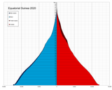 Equatorial_Guinea_single_age_population_pyramid_2020