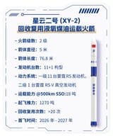 xy2