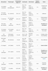 alternative biochemistries