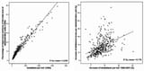 Linear-regression-of-the-context-between-population-and-imperviousness-1984-left-and