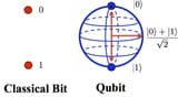 qubit