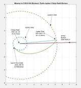 a Trajectory-to-C-2019-Q4-Borisov-using-a-Jupiter-flyby-and-Solar-Oberth-maneuver-01