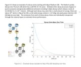 a isotopes how do they work