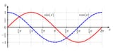graphs_muthafucking-graphs
