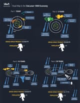 ula roadmap to space