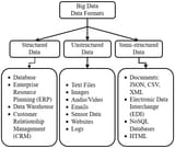 Big-Data-data-formats