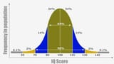 bell-curve