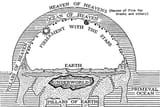 OTcosmos