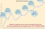 Libtard peak oil