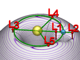 Lagrangian_points_equipotential