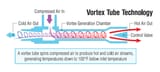 vortex+tube+short+course_image+1-3910612875