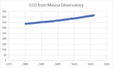 Climate change!
