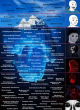 anthropics iceberg