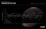 Exoplanet_LHS_475_b_(Transmission_Spectrum)