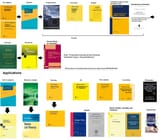 Textbook guide