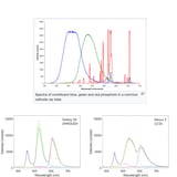crt vs oled vs lcd color spectrum