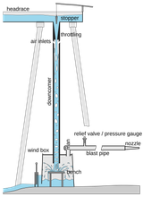 Hydraulic_trompe_sketch.svg