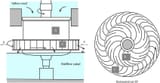 The-Fourneyron-turbine-by-1835-the-first-industrial-reaction-turbine-In-the-Fourneyron